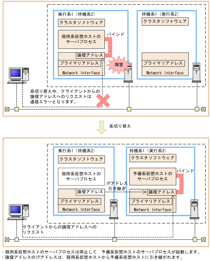 [図データ]