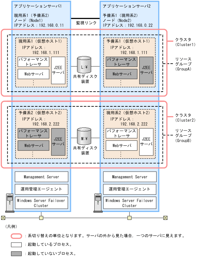 [図データ]