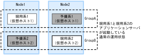 [図データ]