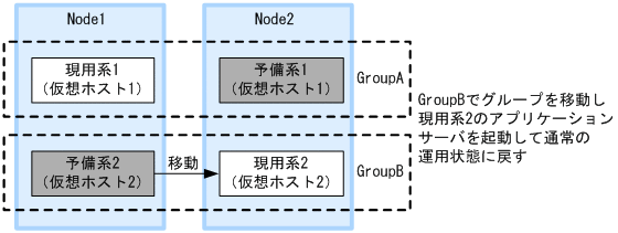 [図データ]