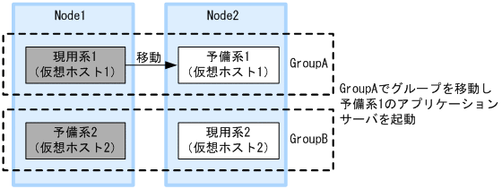 [図データ]