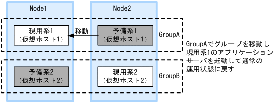 [図データ]