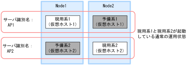 [図データ]