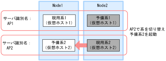 [図データ]