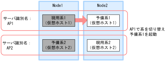 [図データ]