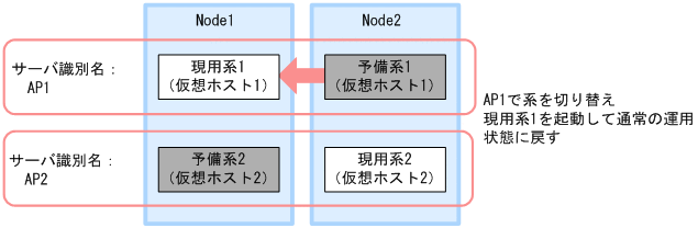 [図データ]