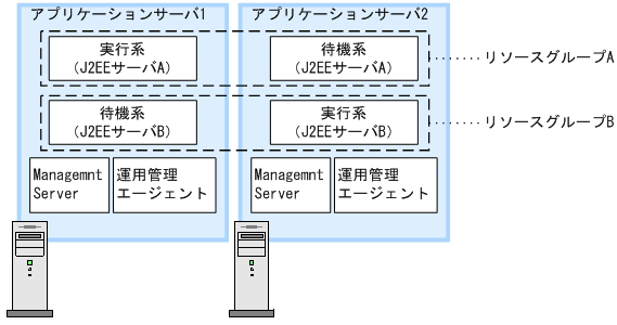 [図データ]