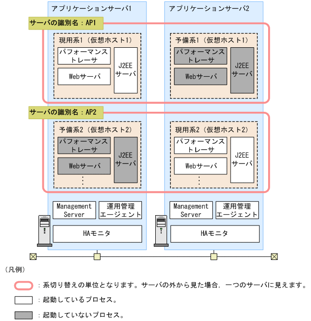 [図データ]