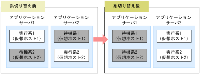 [図データ]