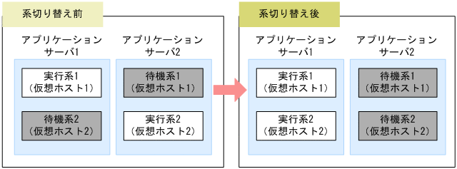 [図データ]