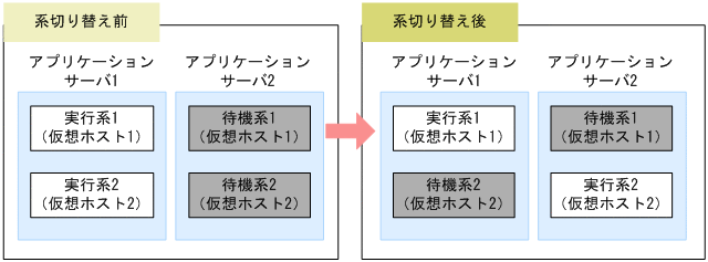 [図データ]