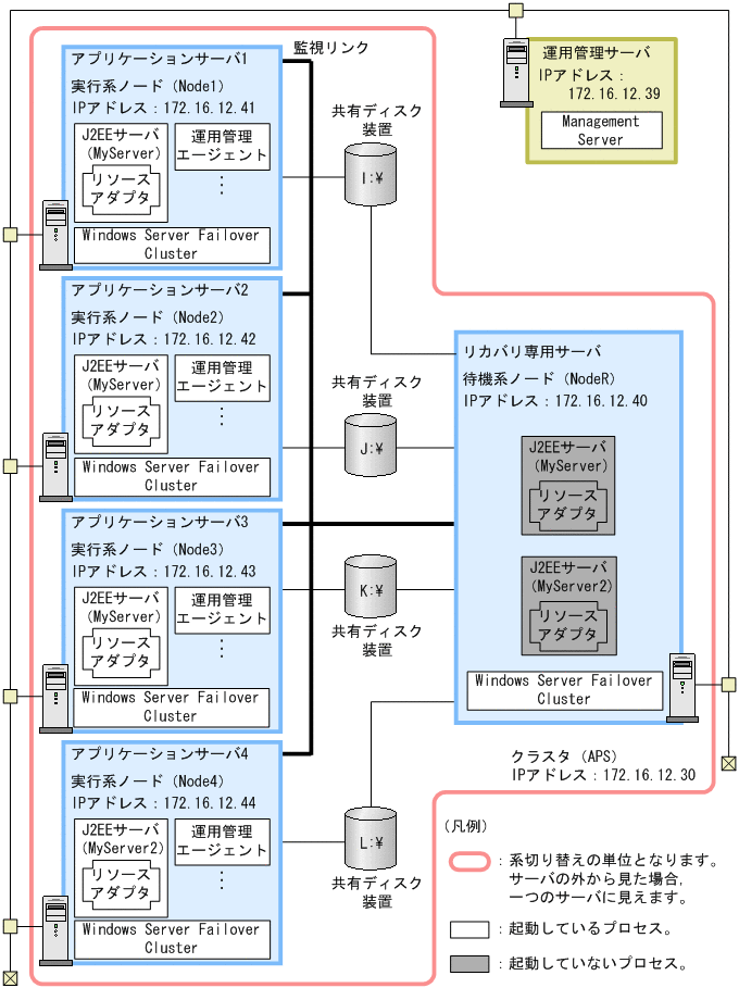 [図データ]