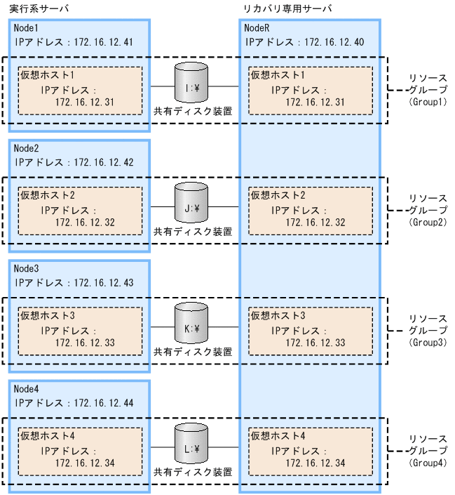 [図データ]