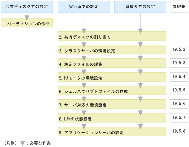 [図データ]