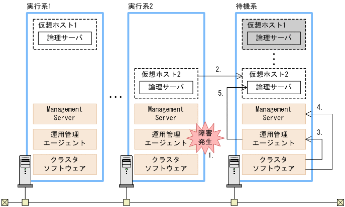 [図データ]