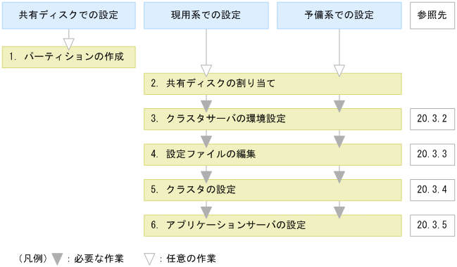 [図データ]