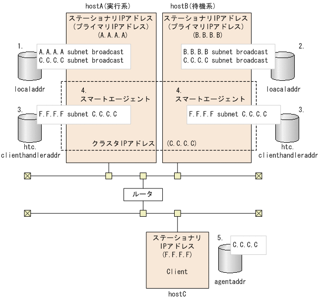 [図データ]