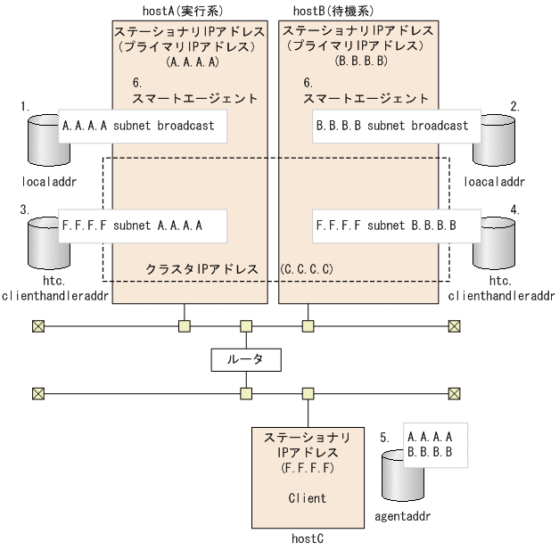 [図データ]