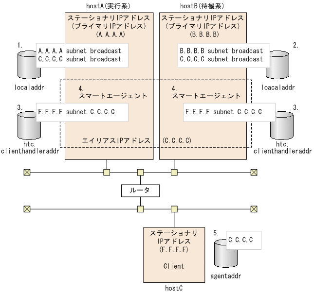 [図データ]