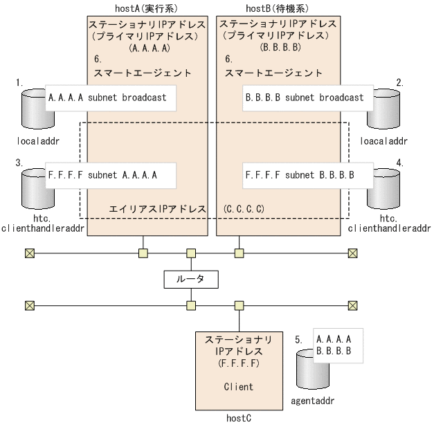 [図データ]