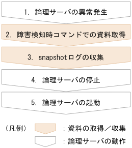 [図データ]