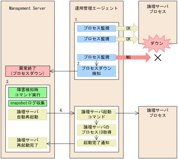 [図データ]