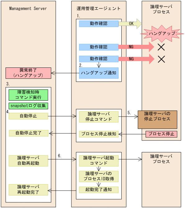 [図データ]