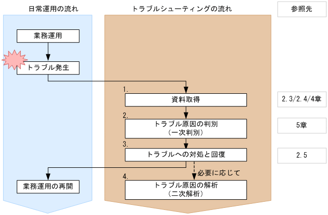 [図データ]