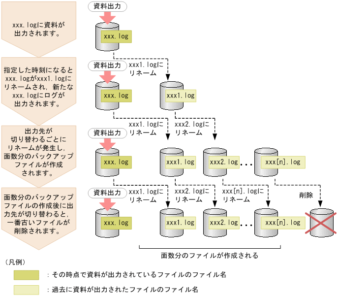 [図データ]