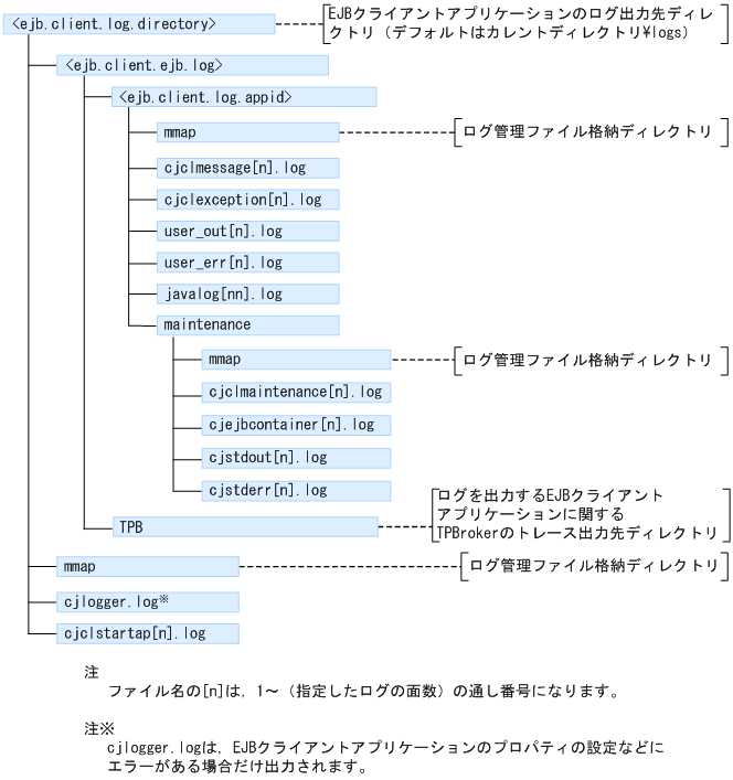 [図データ]