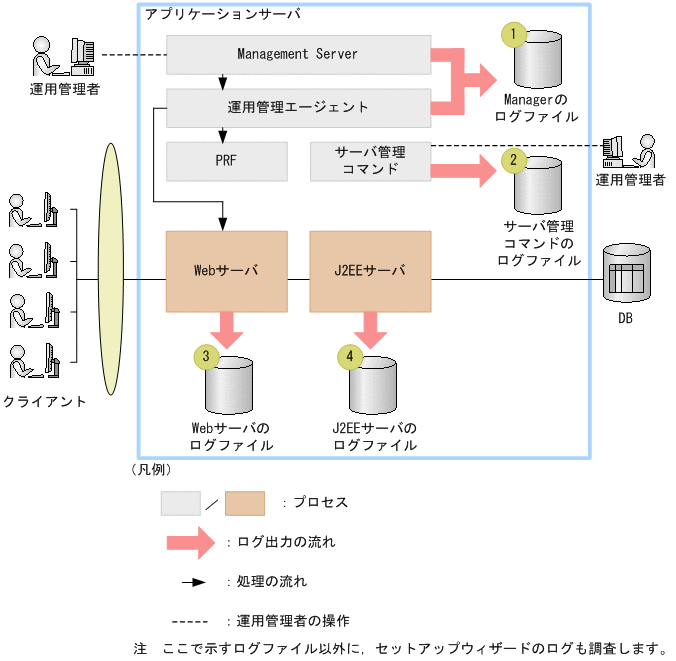 [図データ]