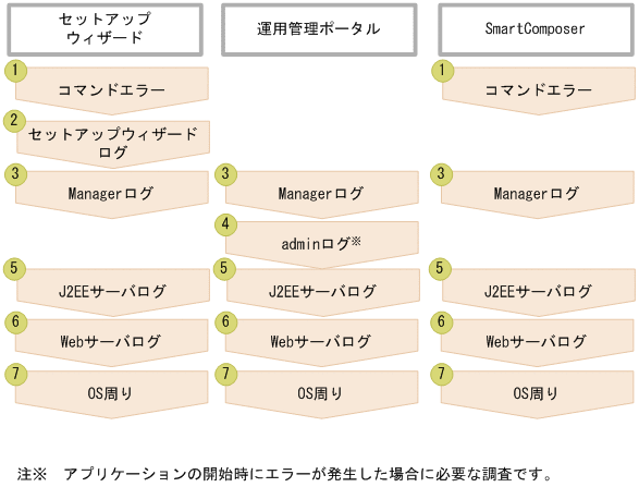 [図データ]