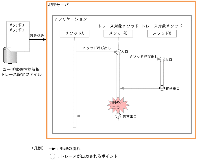 [図データ]