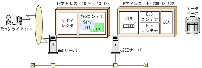 [図データ]