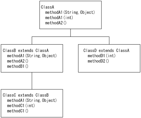 [図データ]