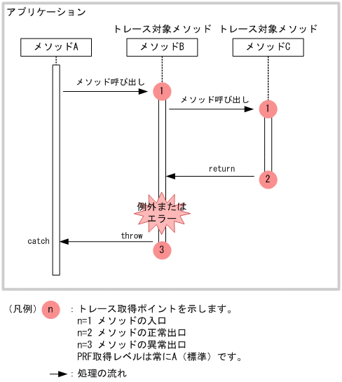 [図データ]