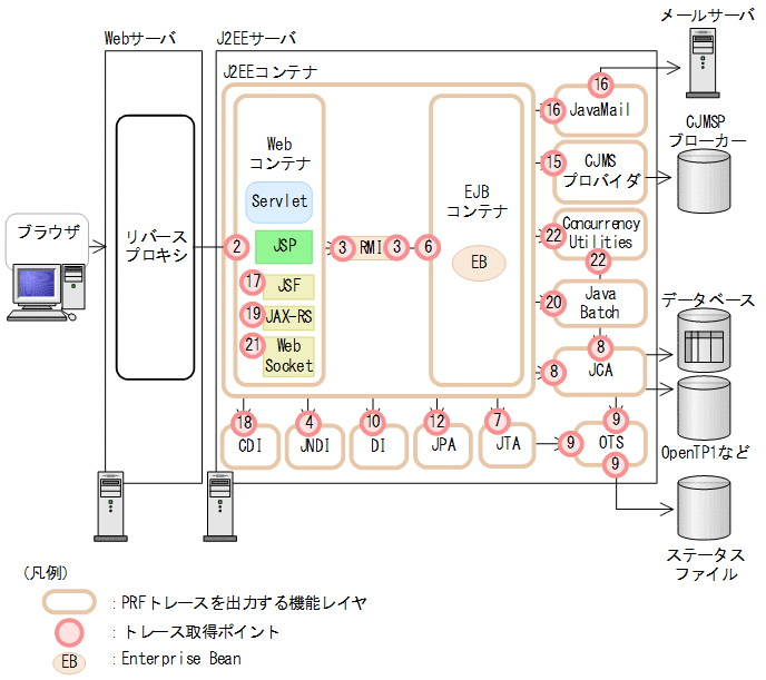 [図データ]