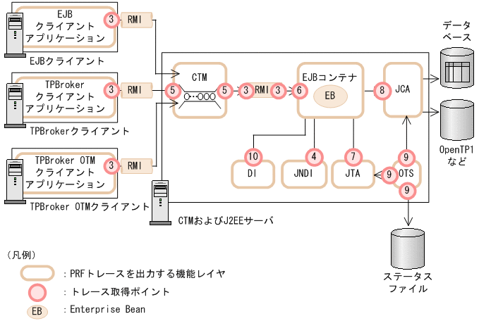 [図データ]