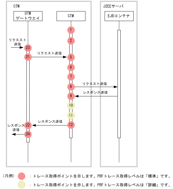 [図データ]