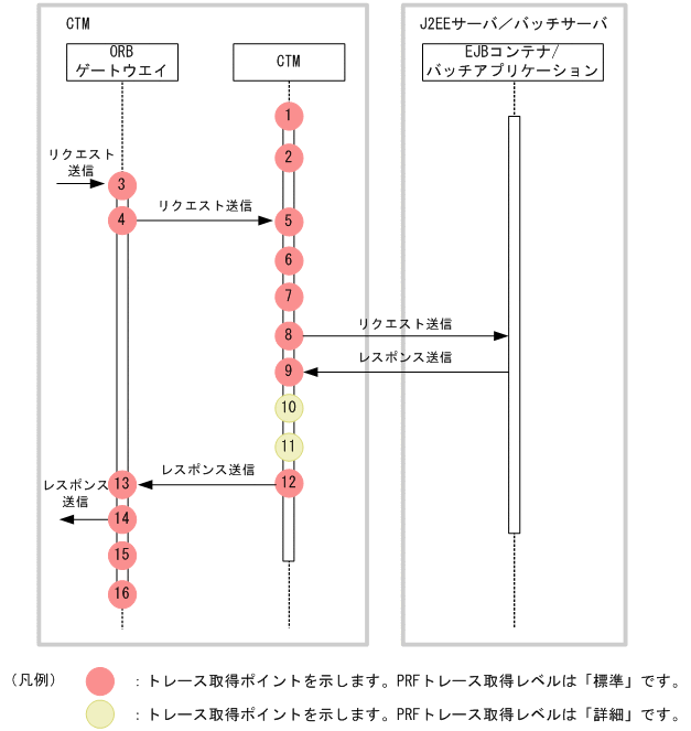 [図データ]