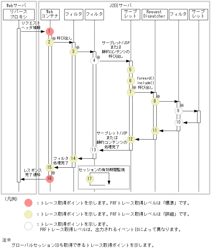 [図データ]