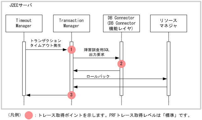 [図データ]