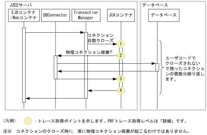 [図データ]