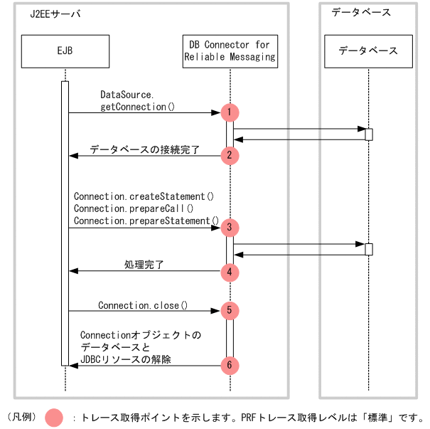 [図データ]