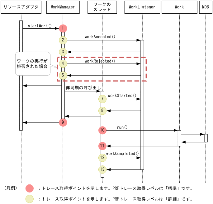 [図データ]