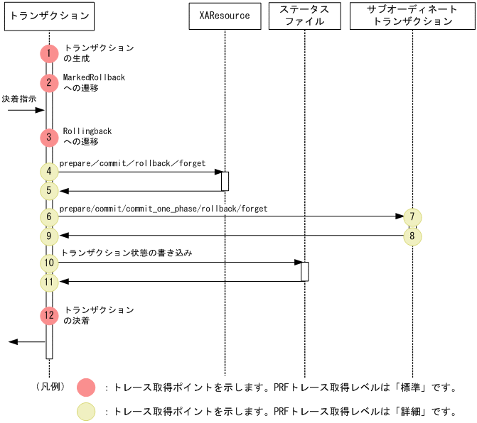 [図データ]