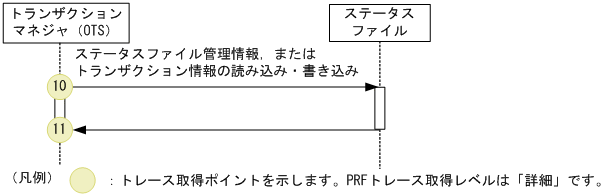 [図データ]