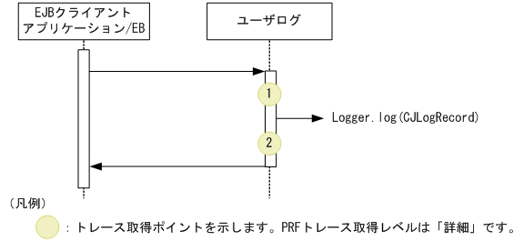 [図データ]