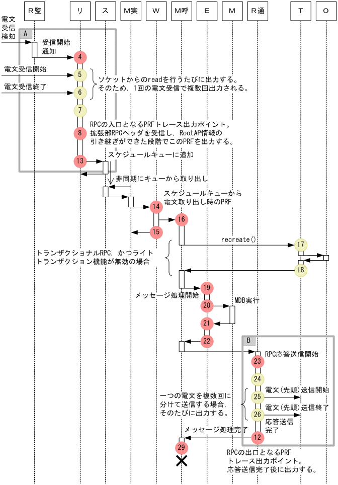 [図データ]