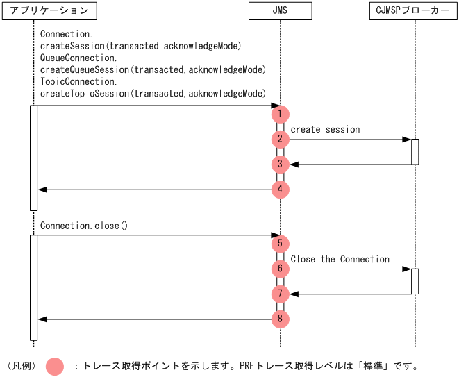 [図データ]